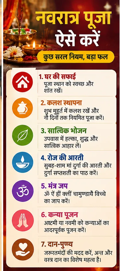 Shardiya Navratri 2026