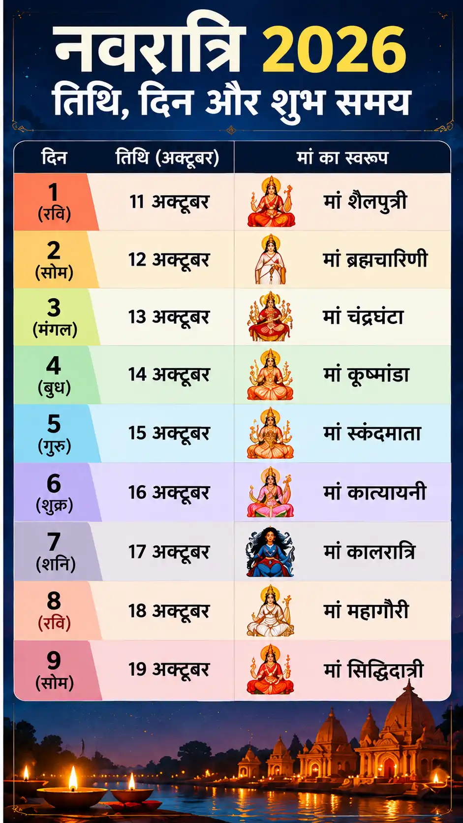 Shardiya Navratri 2026