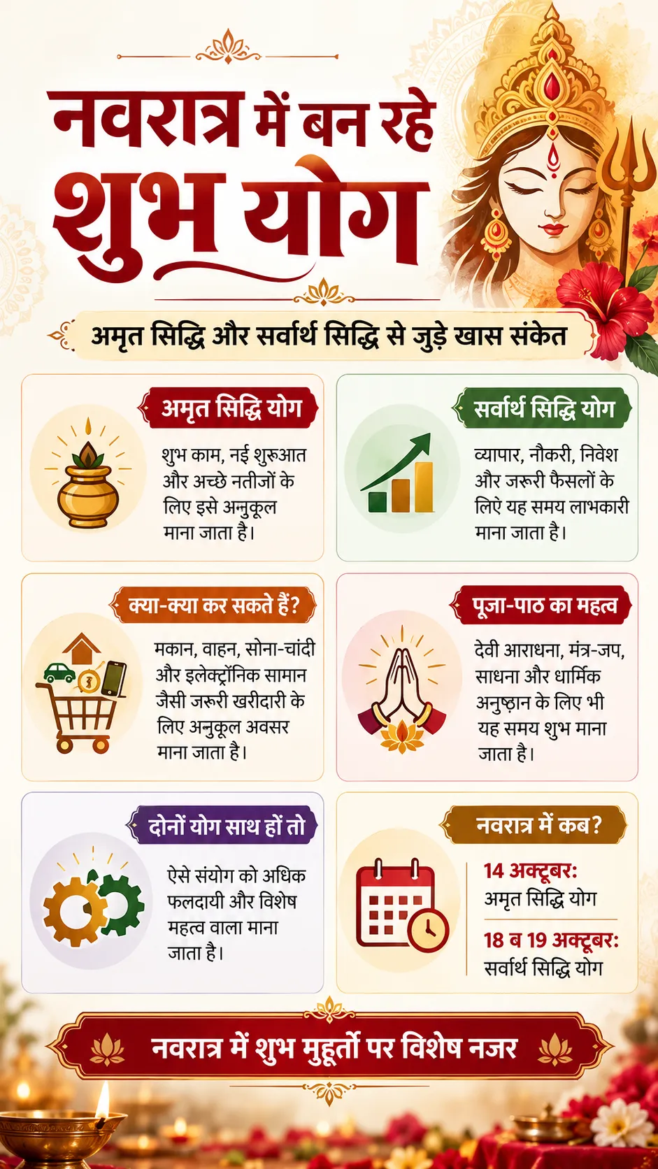 Shardiya Navratri 2026