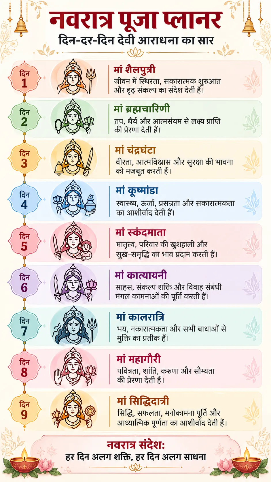 Shardiya Navratri 2026