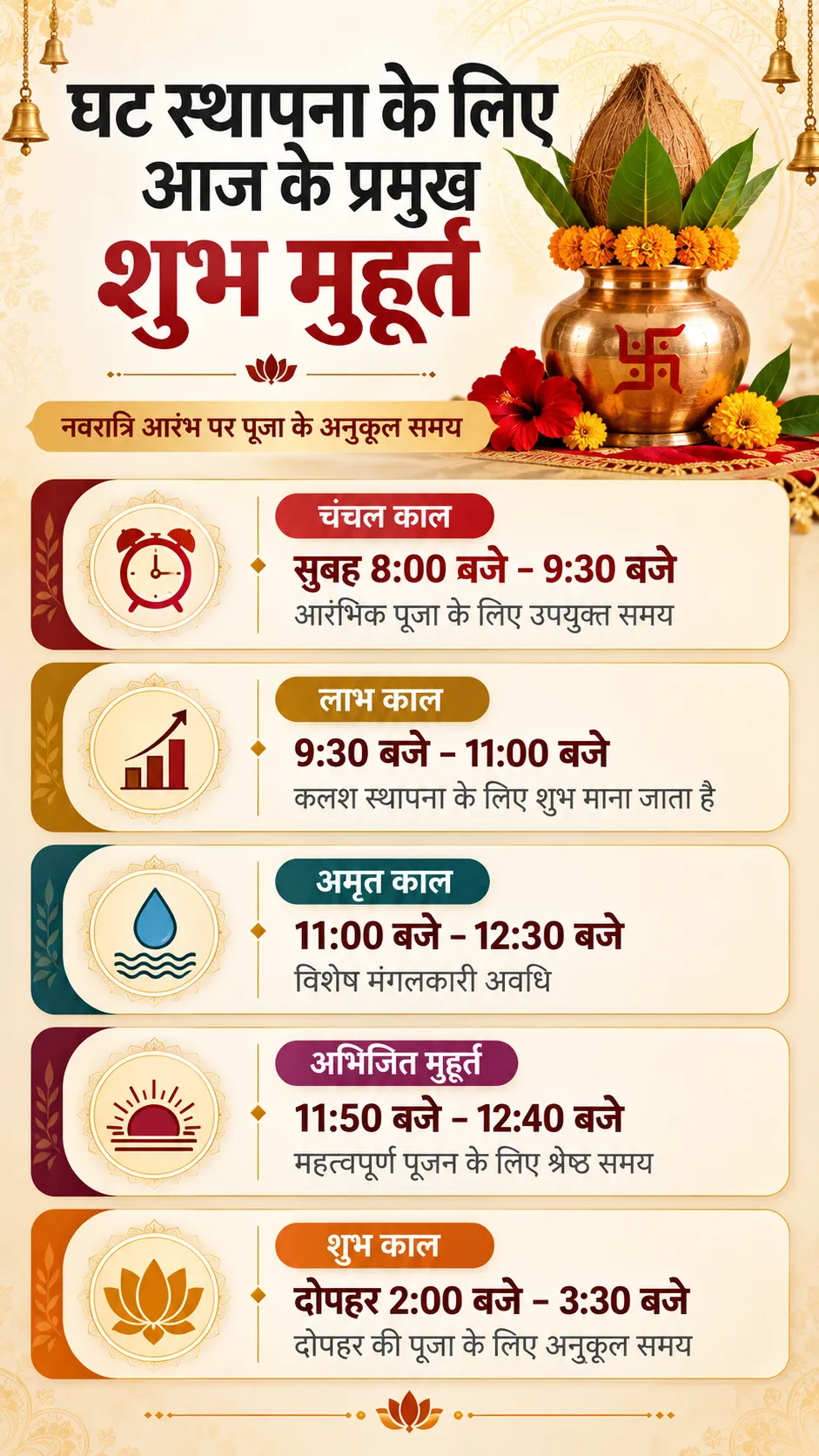 Shardiya Navratri 2026