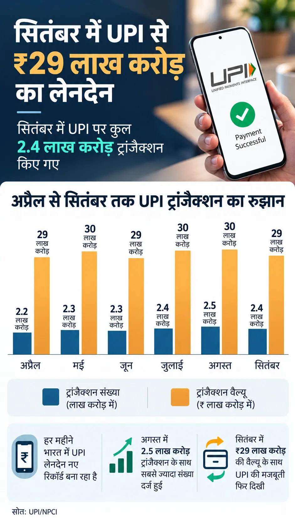 UPI MDR Charge