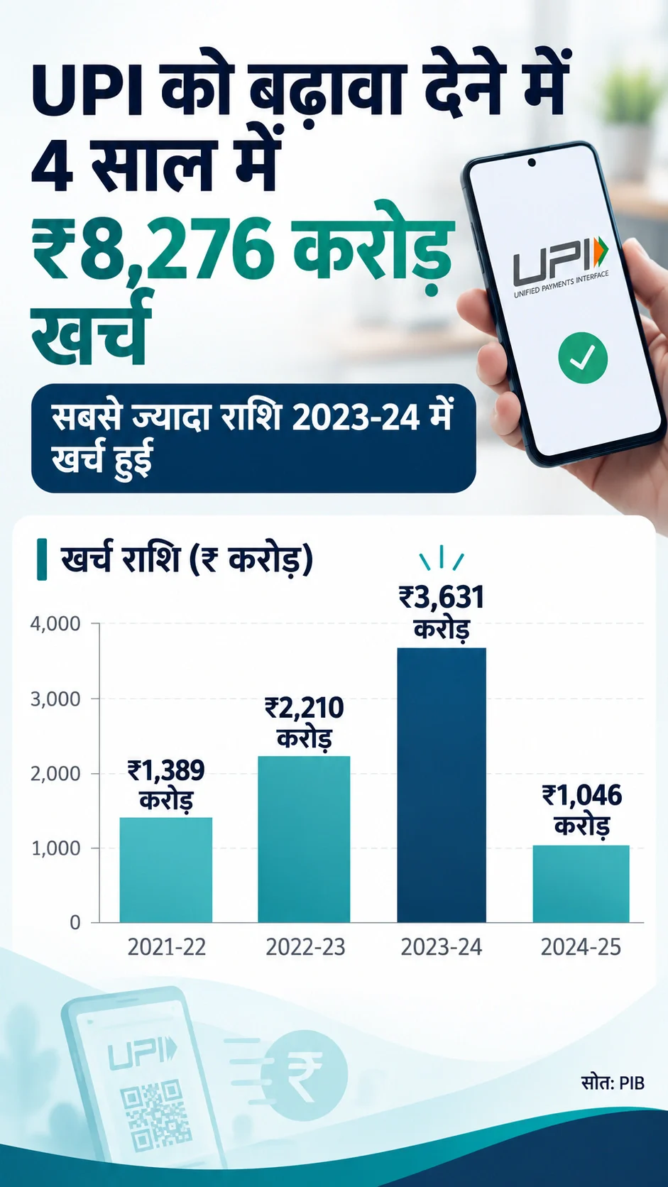 UPI MDR Charge