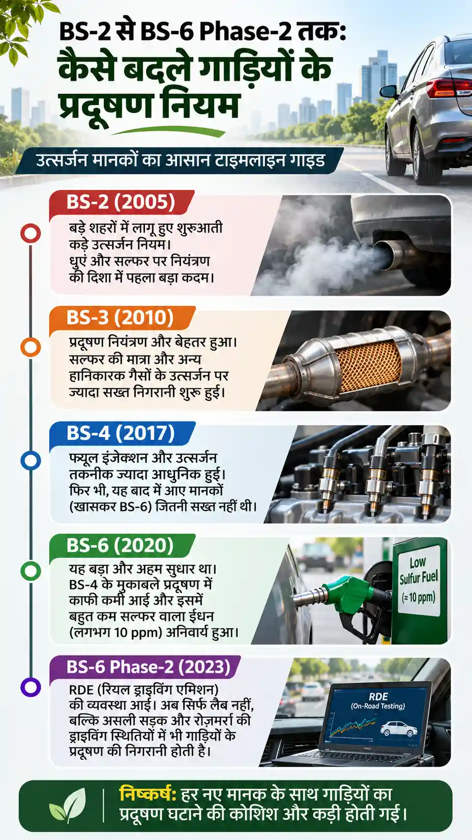 BS-VI मानक को लेकर दिल्‍ली में नया रूल