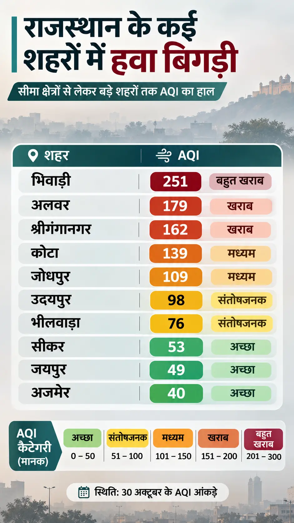 BS-VI मानक को लेकर दिल्‍ली में नया रूल